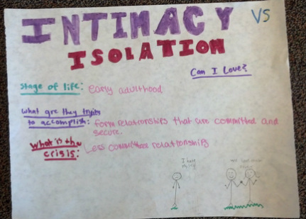 erikson intimacy vs isolation stage